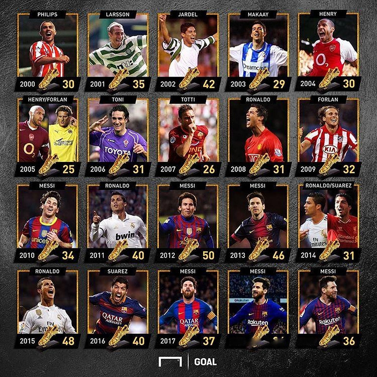 孔帕尼：会继续练定位球；迪亚斯虽没直接参与进球但贡献很大